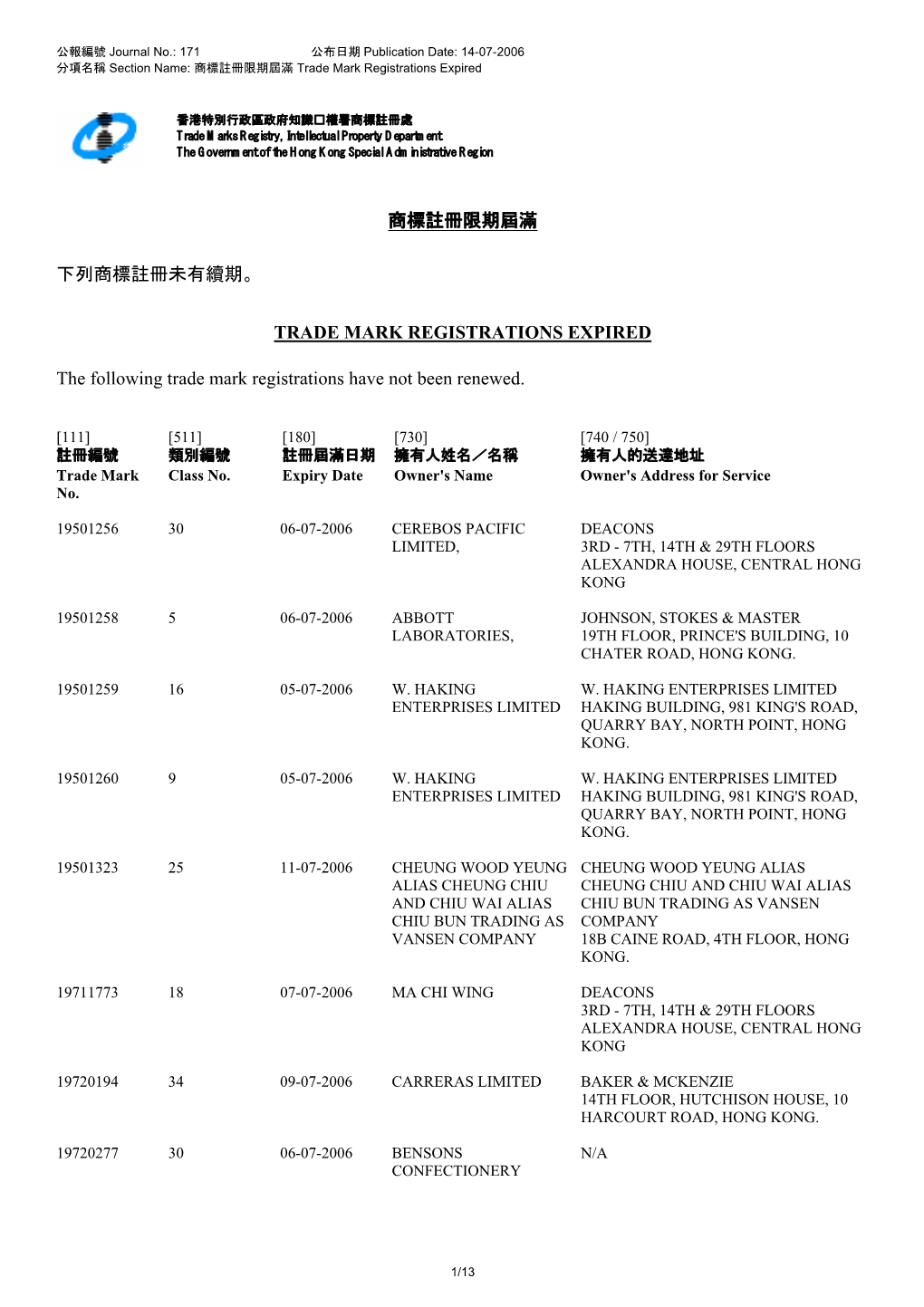 TRADE MARK REGISTRATIONS EXPIRED the Following Trade Mark