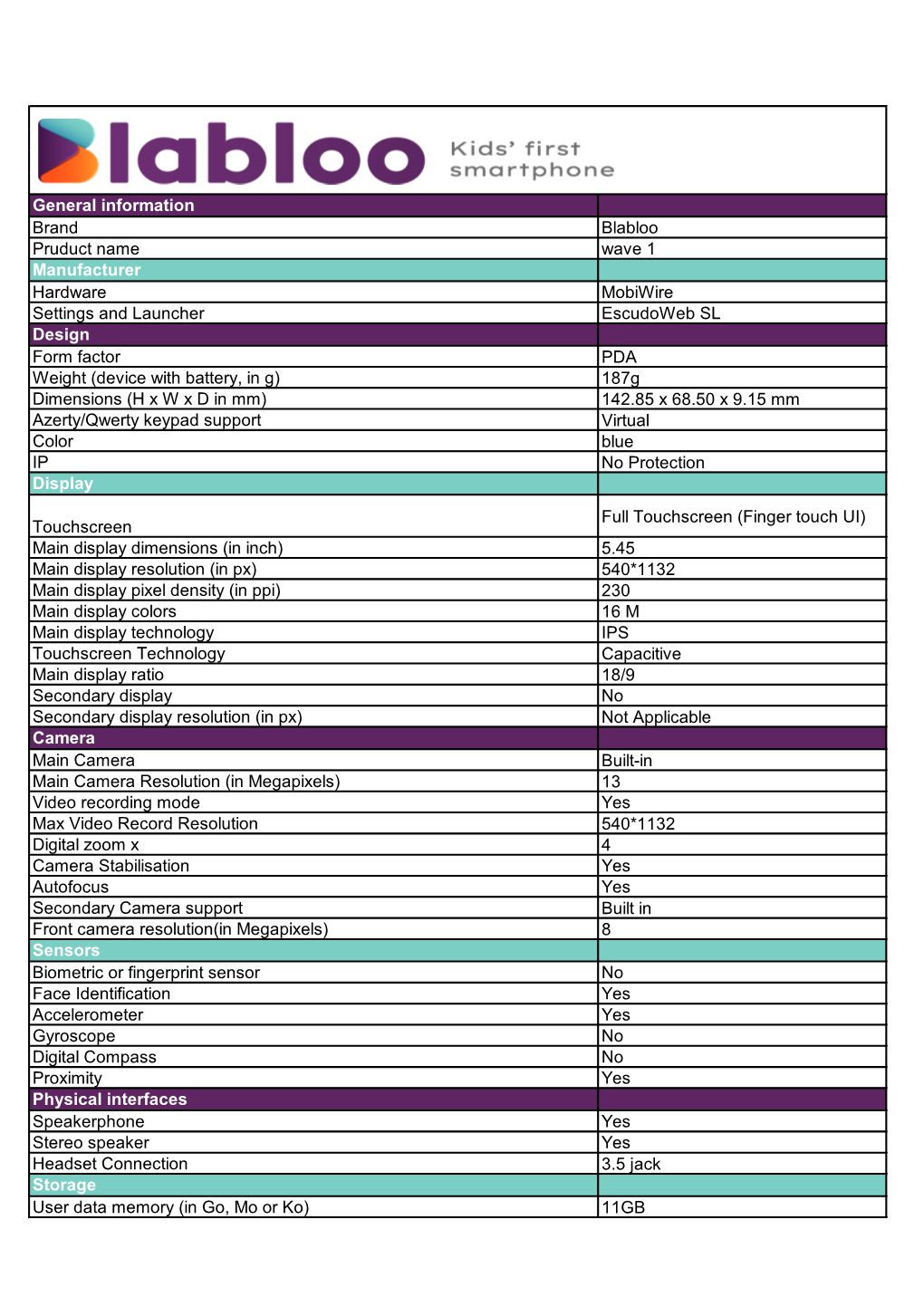 General Information Brand Blabloo Pruduct Name Wave 1 Manufacturer