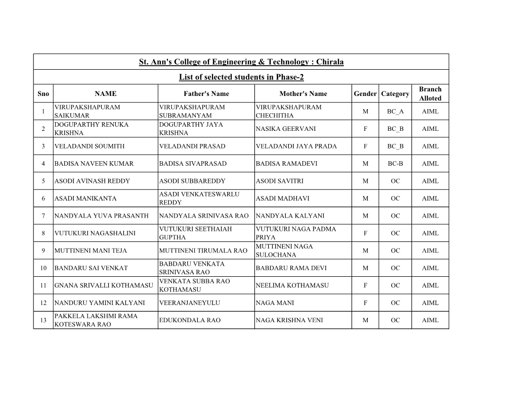 Chirala List of Selected Students in Phase-2