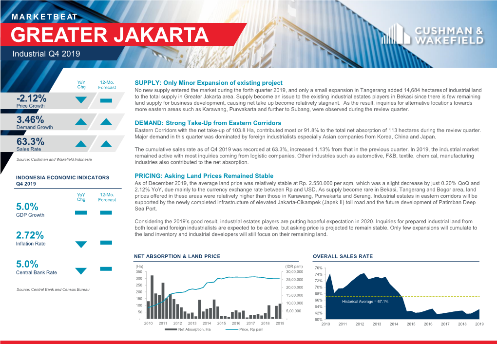 Indonesia- Jakarta- Industrial Q4 2019