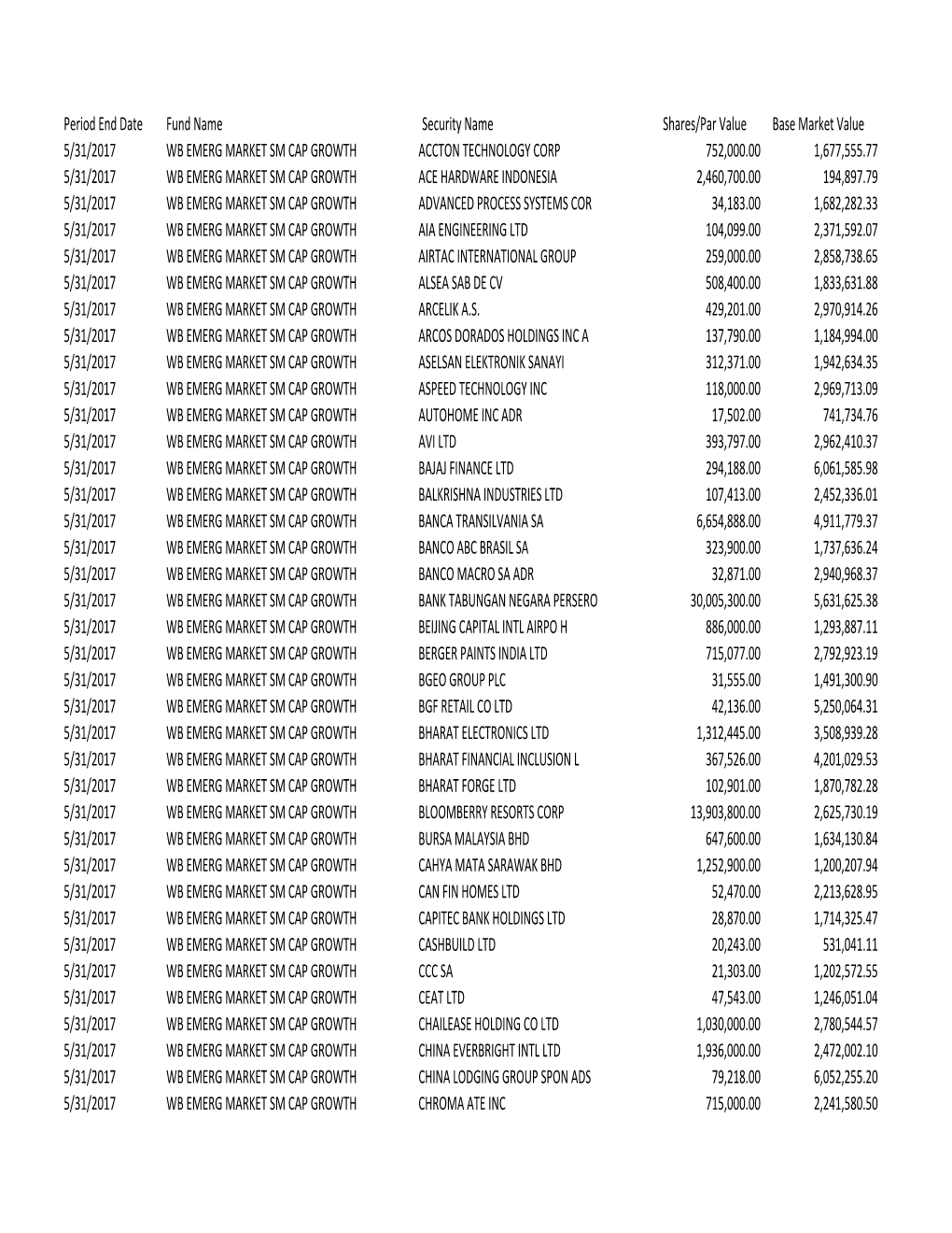 Emg Markets Small Cap Growth 05-31-17