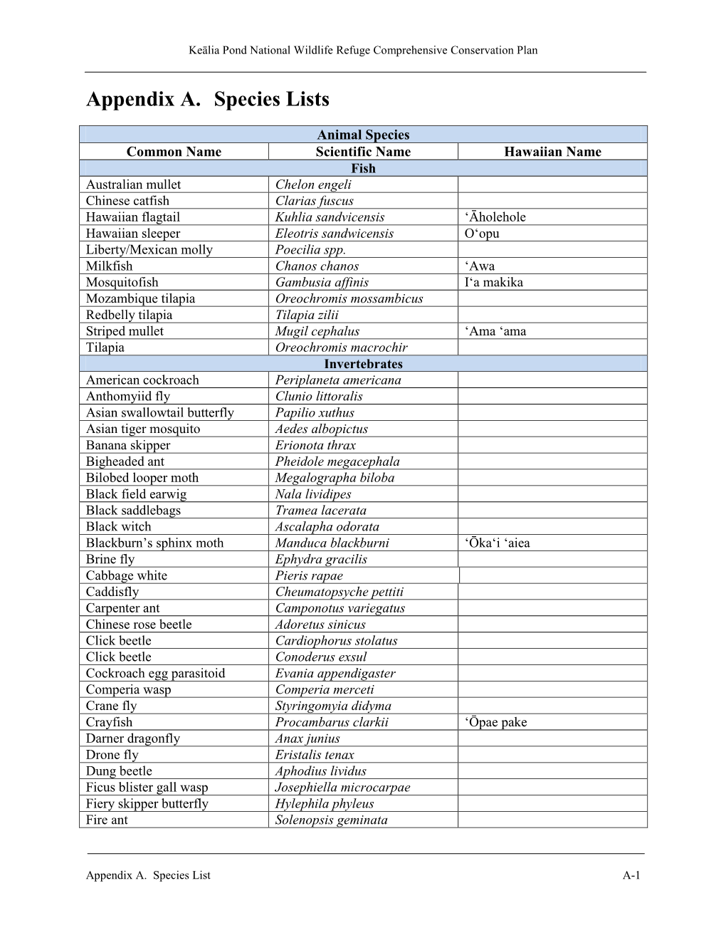 Appendix A. Species Lists