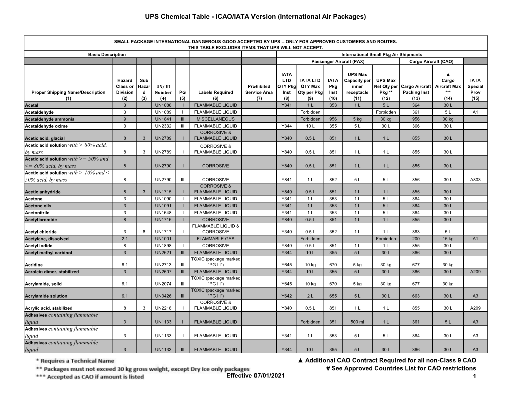 UPS Chemical Table - ICAO/IATA Version (International Air Packages)