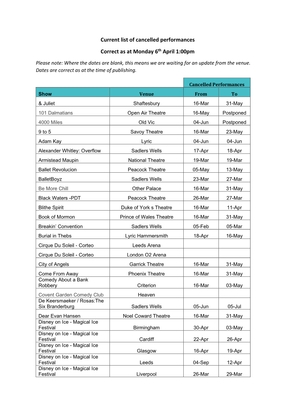 Current List of Cancelled Performances Correct As at Monday 6Th April 1:00Pm