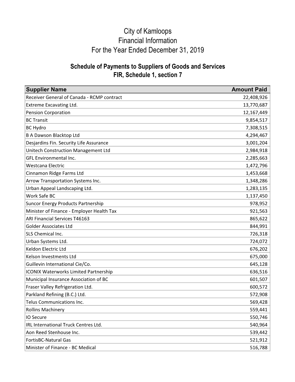 Goods and Services to Suppliers