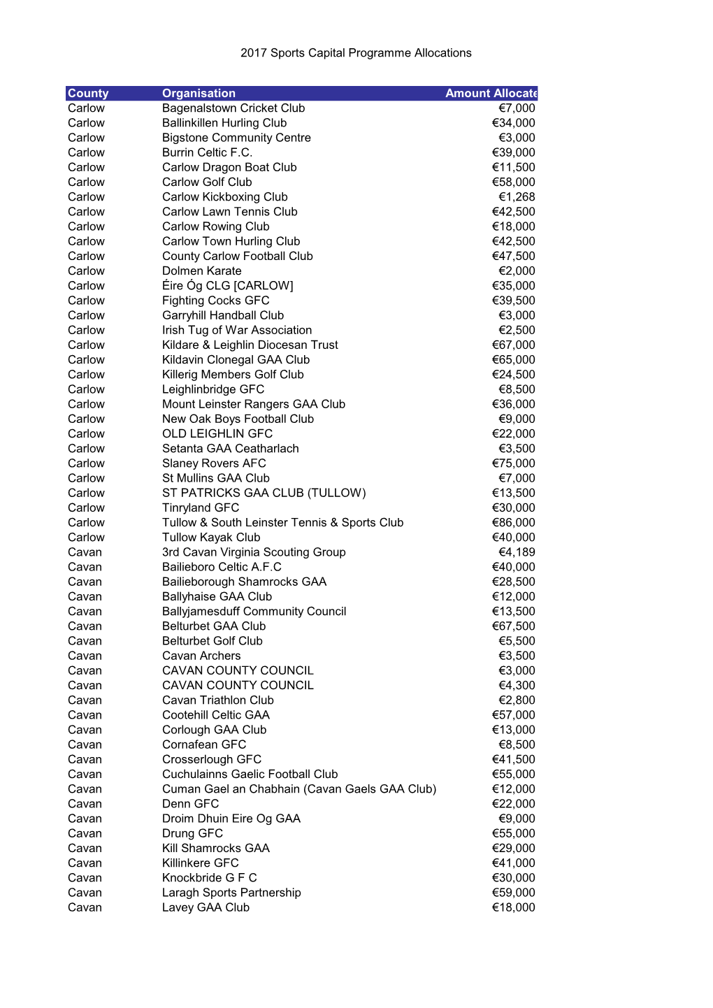 Grid Export Data