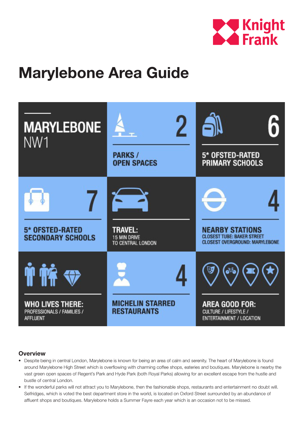 Marylebone Area Guide