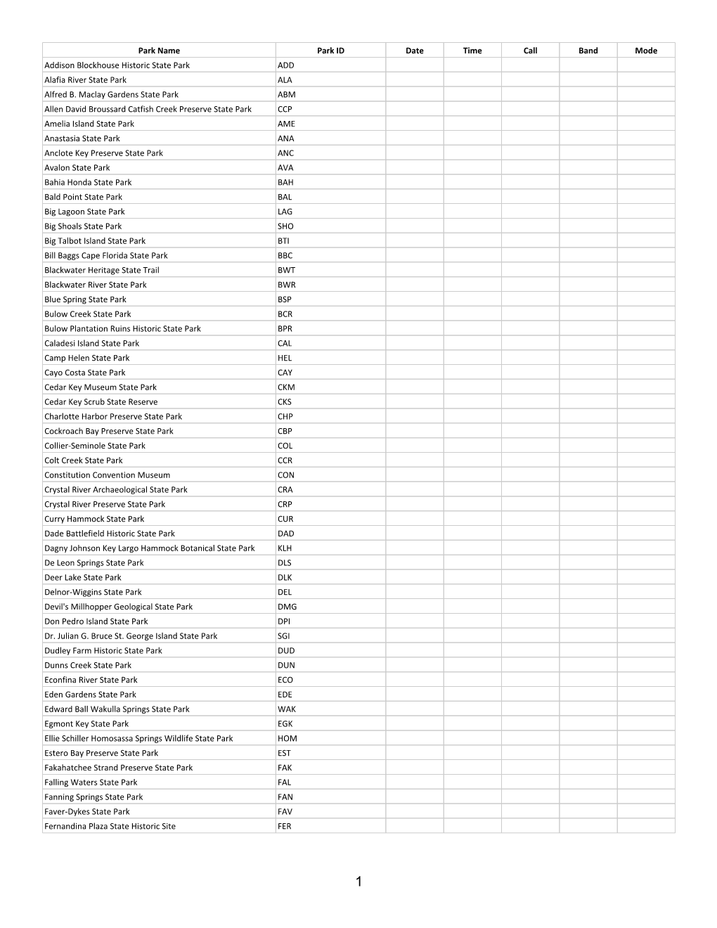 Park Name Park ID Date Time Call Band Mode Addison Blockhouse Historic State Park ADD Alafia River State Park ALA Alfred B. Macl