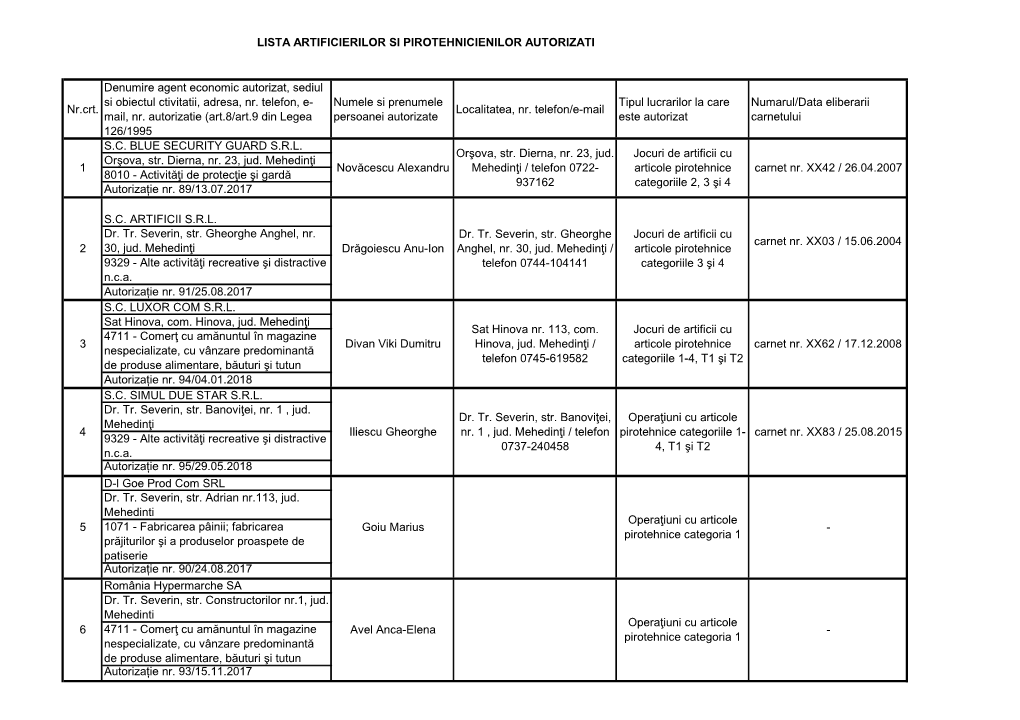 Lista Artificierilor Si Pirotehnicienilor Autorizati