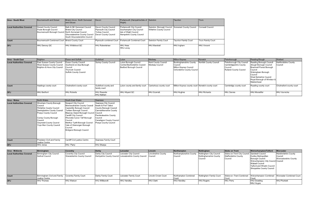 Area - South West Bournemouth and Dorset Bristol (Avon, North Somerset Devon Portsmouth (Hampshire/Isle of Swindon Taunton Truro and Glousc Wight)