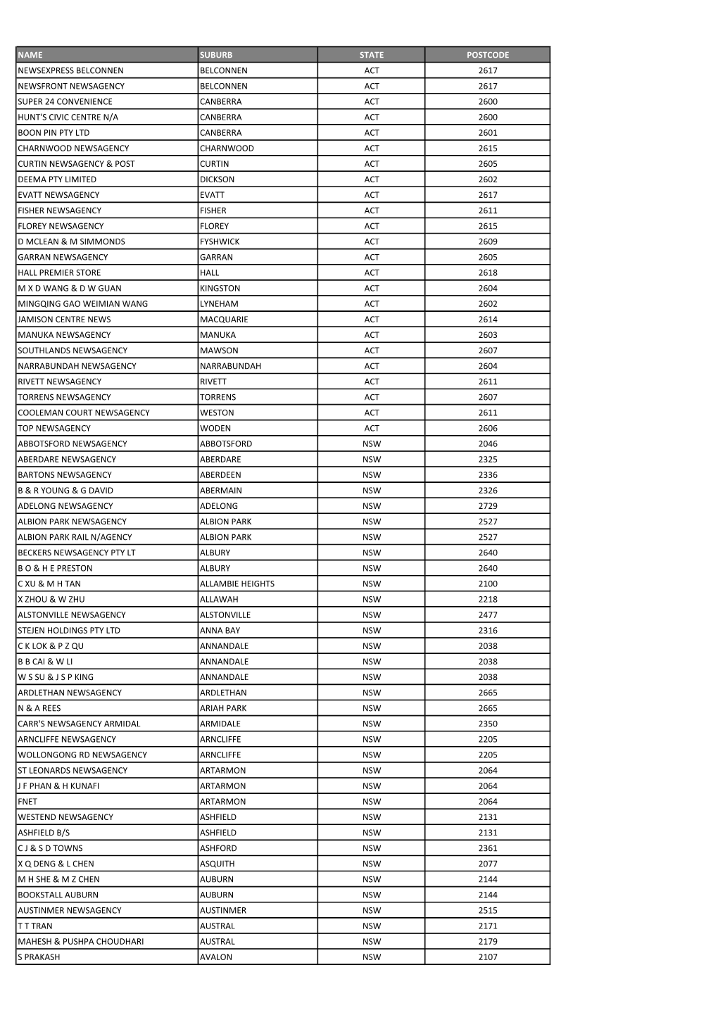 Name Suburb State Postcode Newsexpress Belconnen
