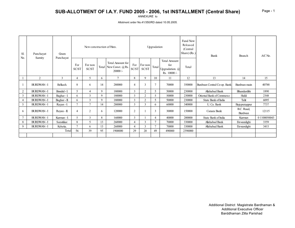 Sub-Allotment of Iay Fund 2005