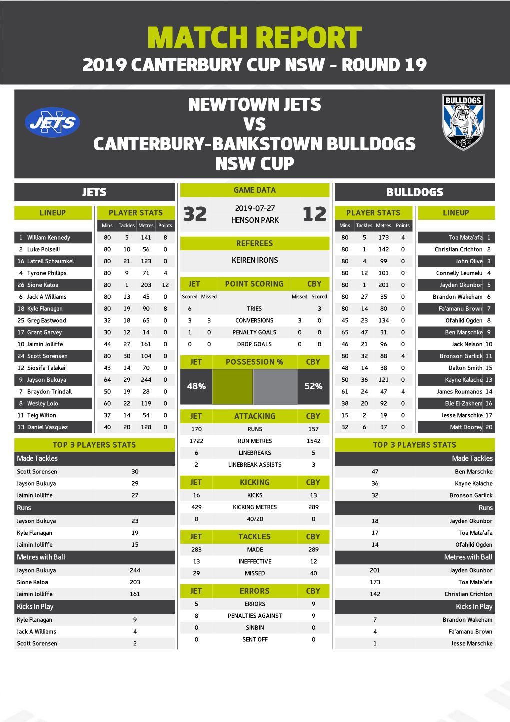 Newtown Jets V Canterbury-Bankstown Bulldogs