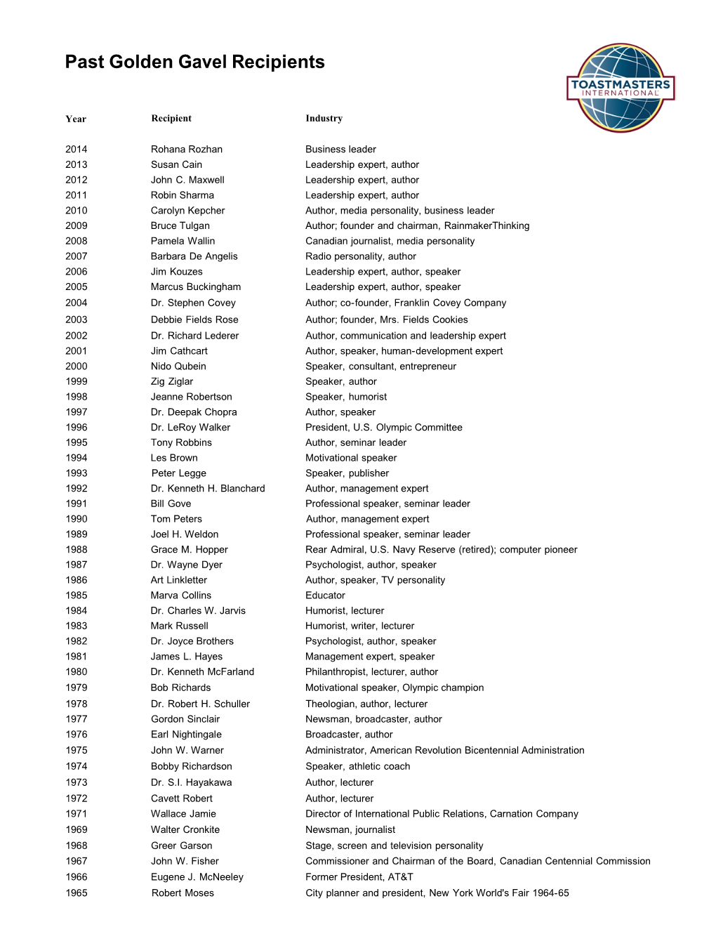 C:\Users\Dhoffmann\Desktop\Golden Gavel Recipients.Html