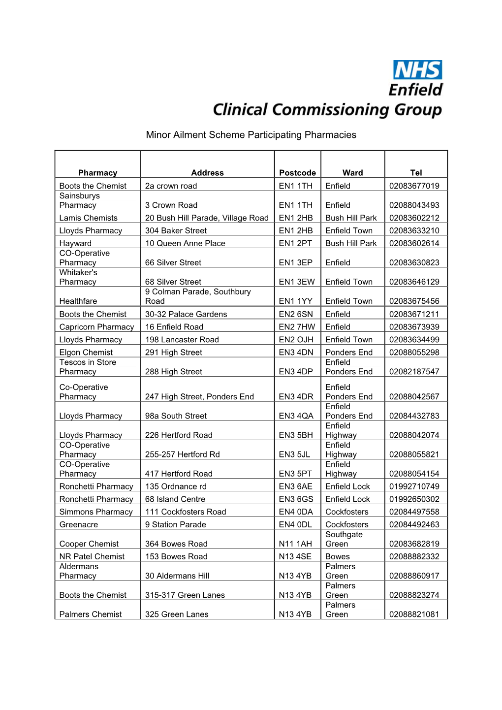 Minor Ailment Scheme Participating Pharmacies