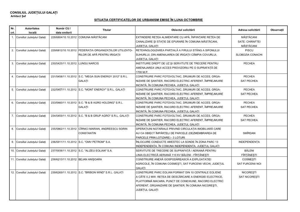 Consiliul Judeţului Galaţi Situaţia Certificatelor De