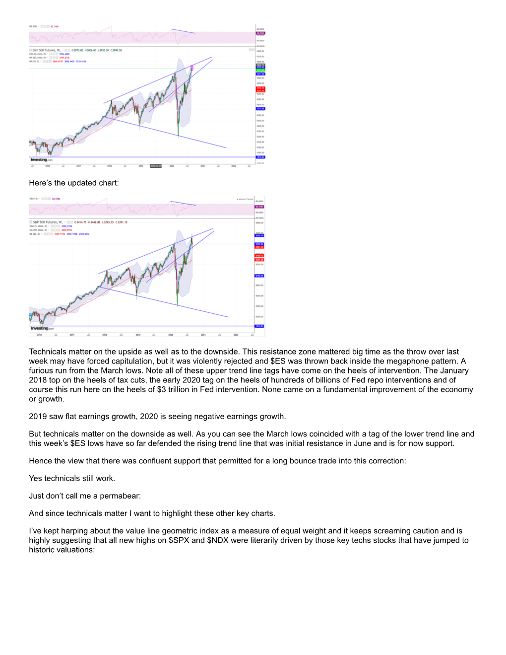 Here's the Updated Chart: Technicals Matter on the Upside As Well As