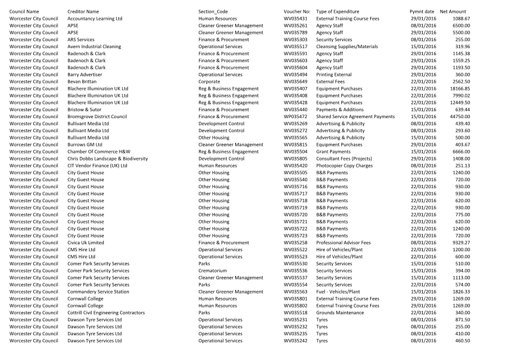 Council Name Creditor Name Section Code Voucher No