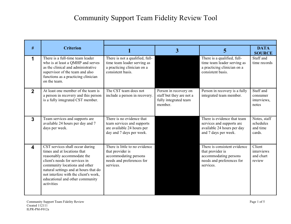 CST Review Tool