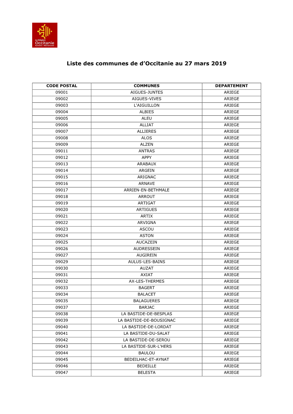 Liste Des Communes De D'occitanie Au 27 Mars 2019