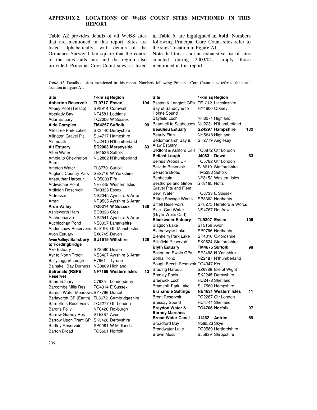 APPENDIX 2. LOCATIONS of Webs COUNT SITES MENTIONED in THIS REPORT