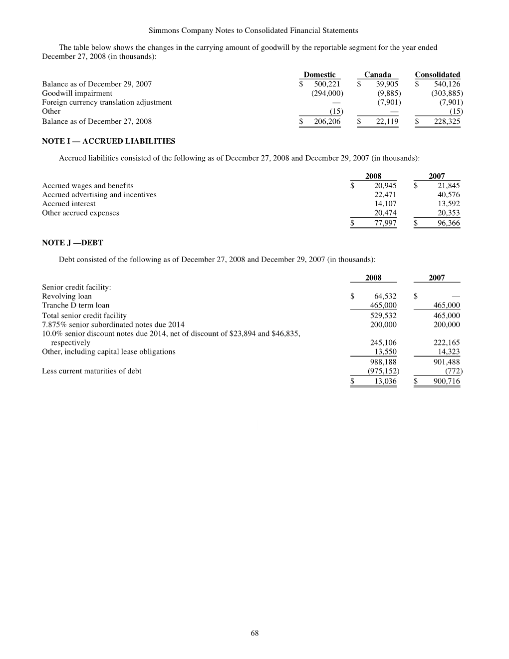 Simmons Company Notes to Consolidated Financial Statements