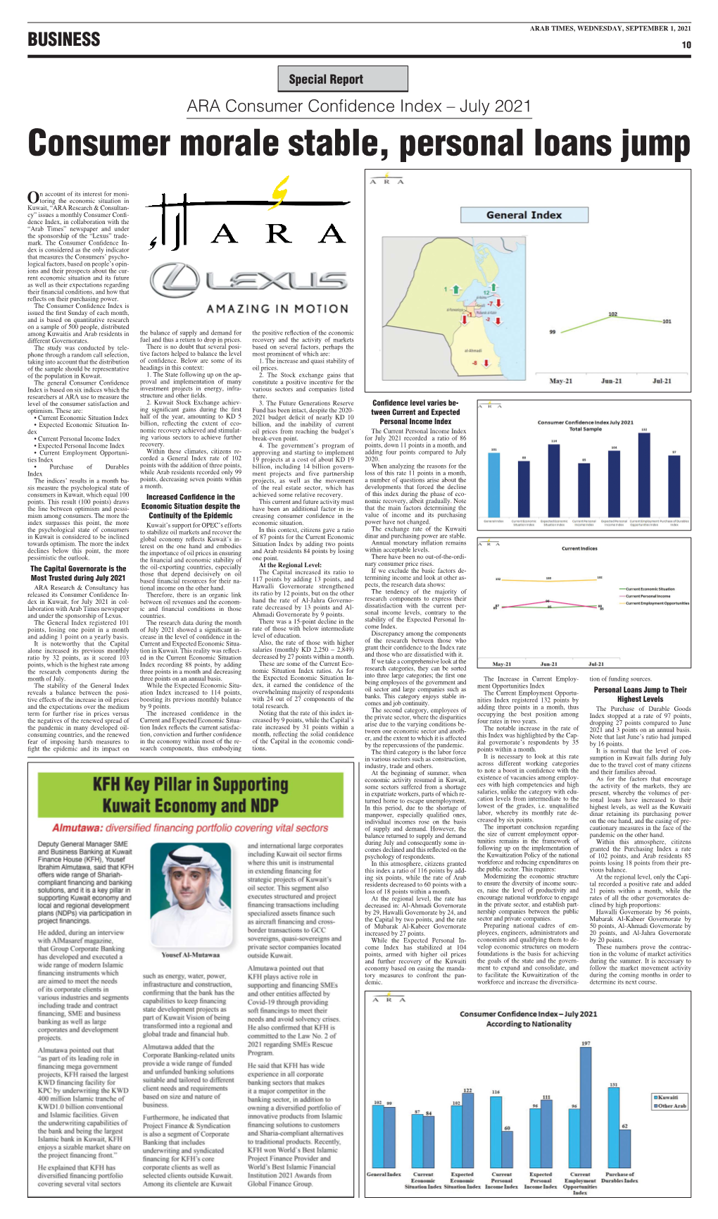 Consumer Morale Stable, Personal Loans Jump