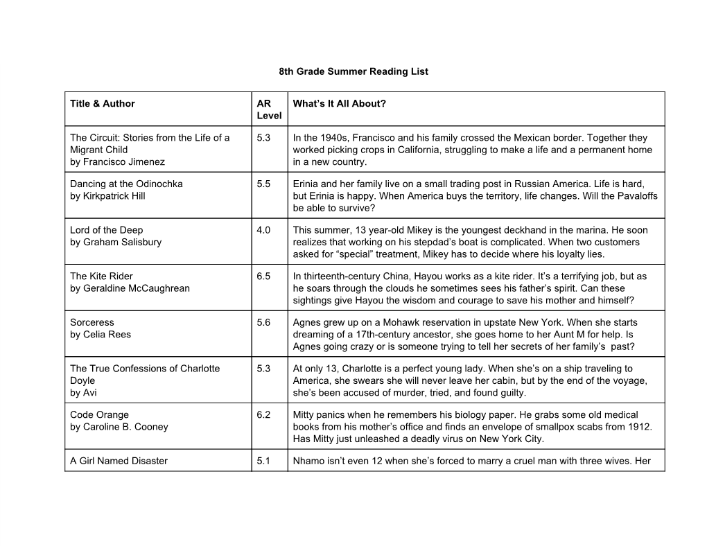 8Th Grade Summer Reading List Title & Author AR Level What's It All About?