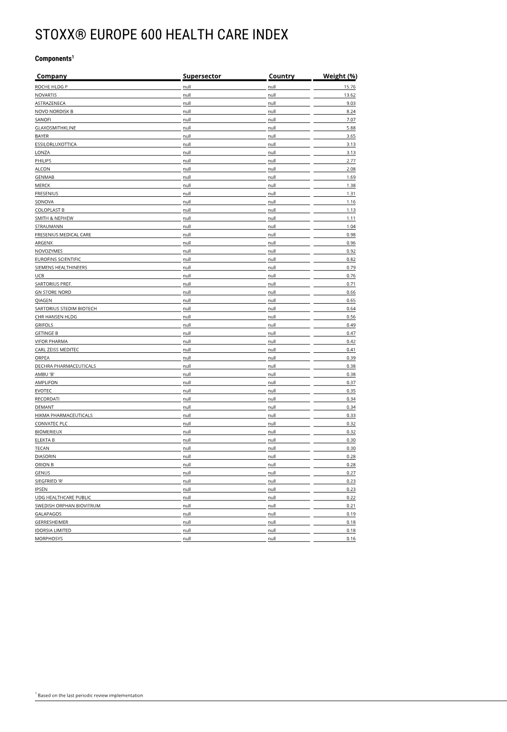 Stoxx® Europe 600 Health Care Index