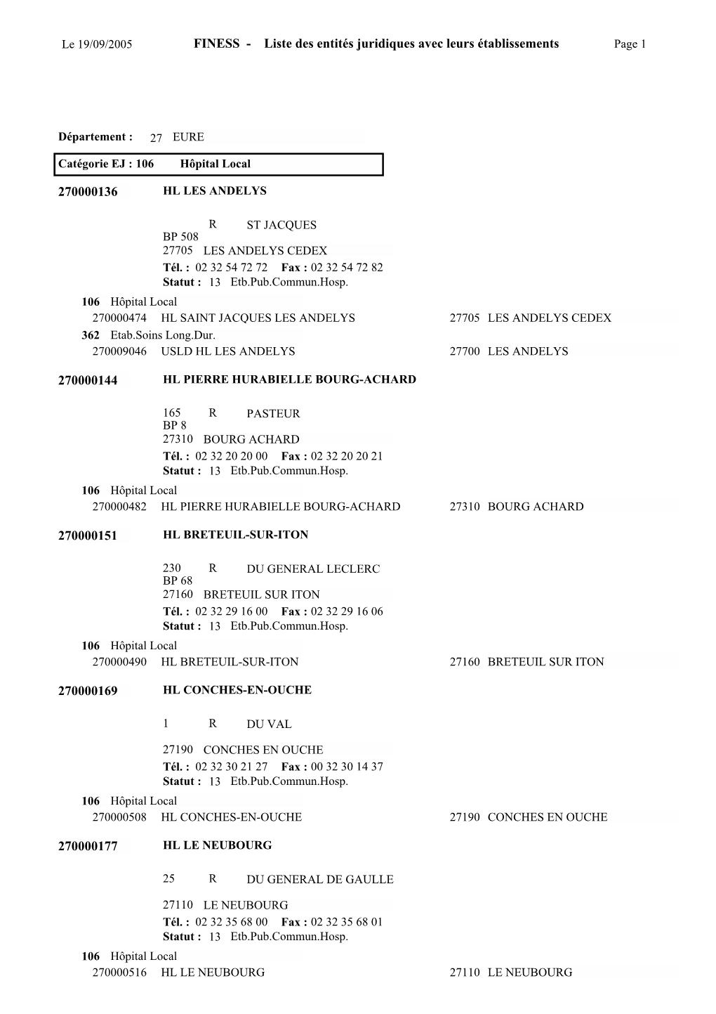 FINESS - Liste Des Entités Juridiques Avec Leurs Établissements Page 1