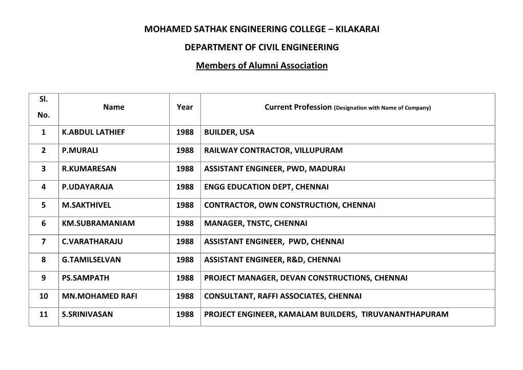 KILAKARAI DEPARTMENT of CIVIL ENGINEERING Members of Alumni Association