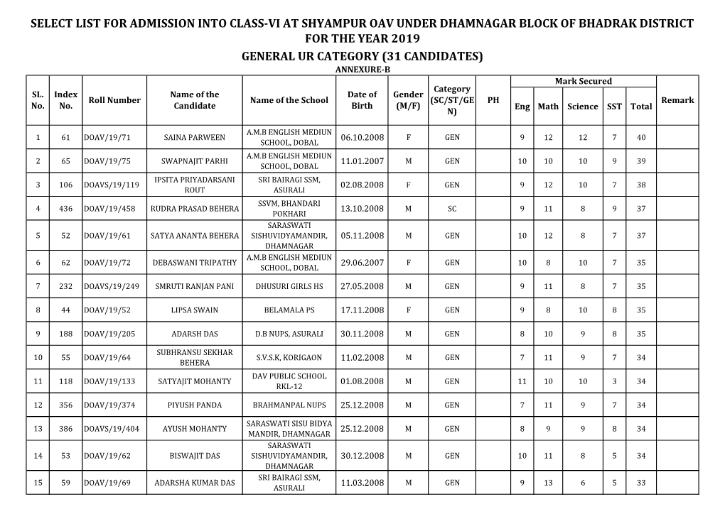 Select List for Admission Into Class-Vi at Shyampur Oav Under Dhamnagar