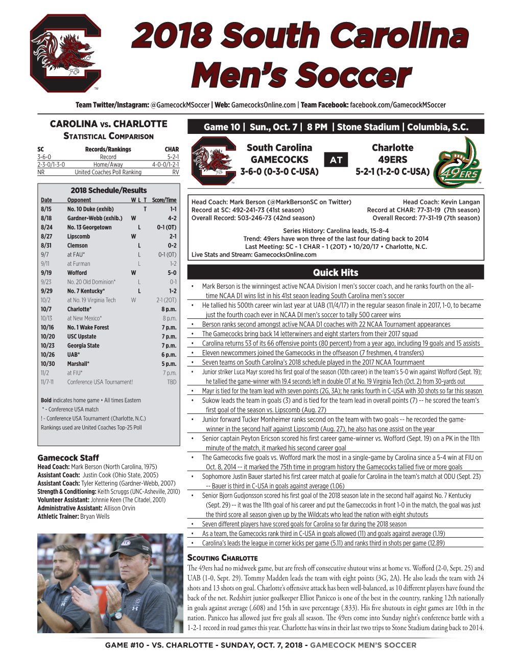 2018 South Carolina Men's Soccer