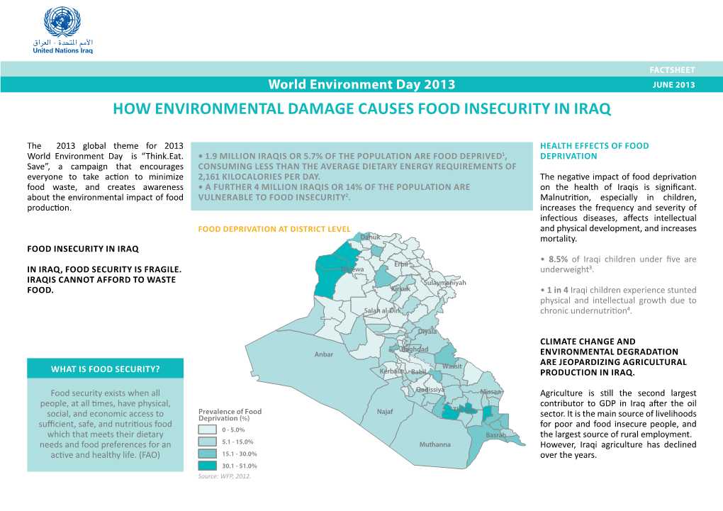 How Environmental Damage Causes Food Insecurity in Iraq