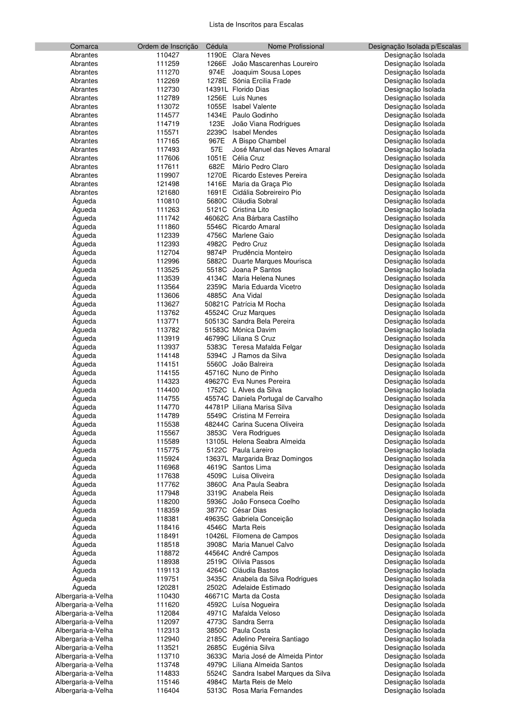 Lista De Advogados Inscritos Para Escalas