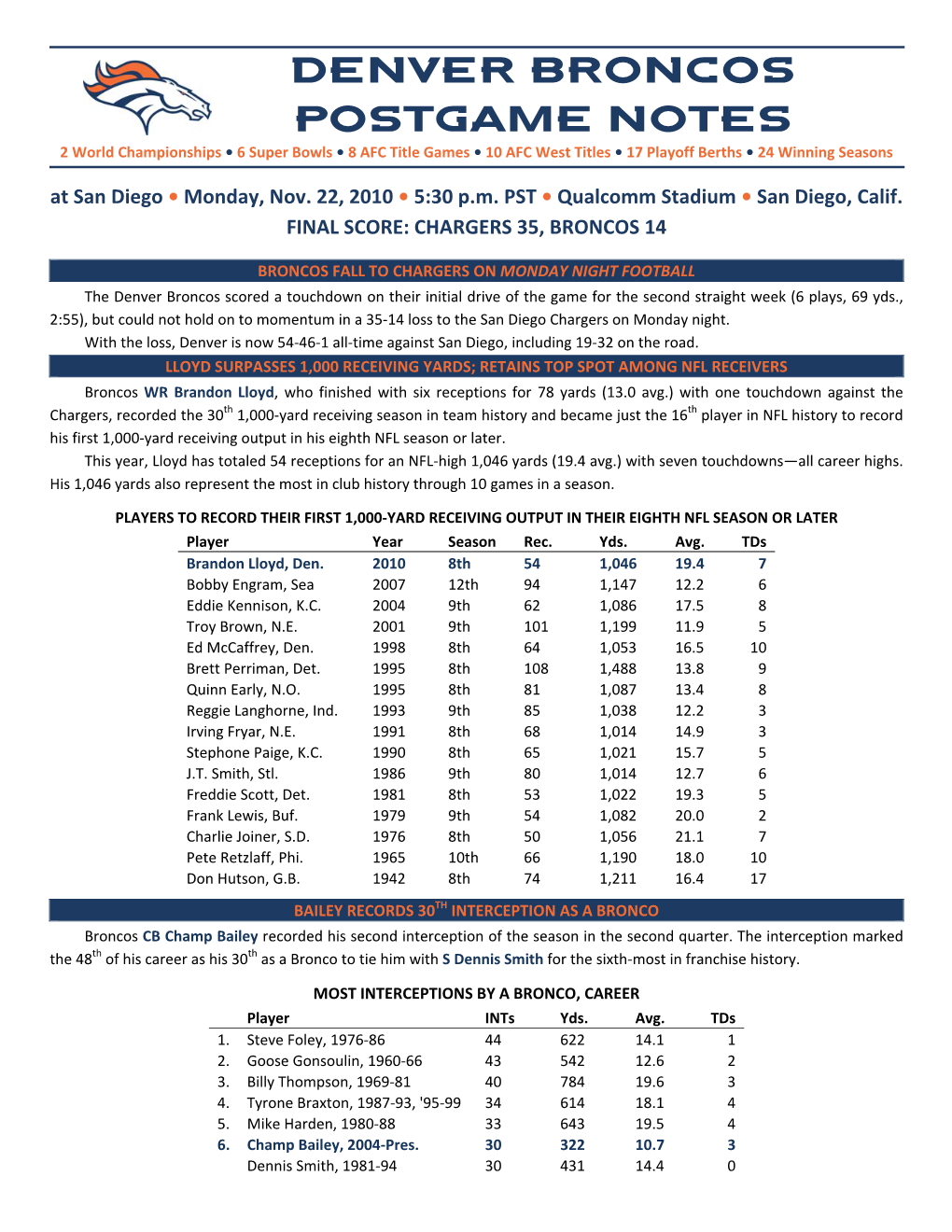 Denver Broncos POSTGAME Notes