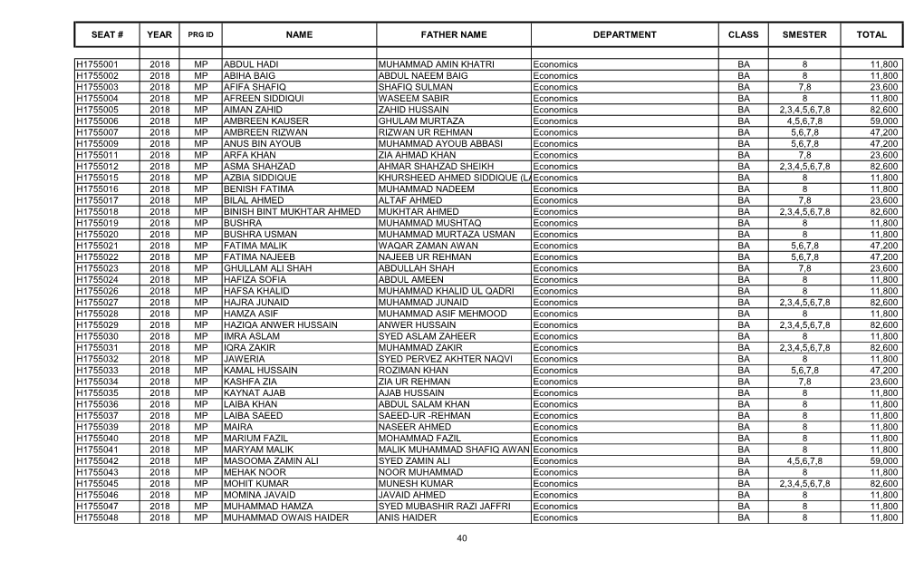 S.No Account No Student Name Father's Name