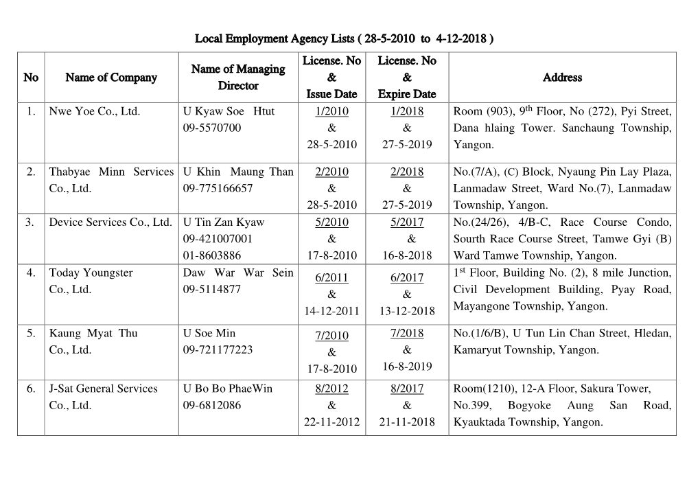 Local Employment Agency Lists ( 28-5-2010 to 4-12-2018 )
