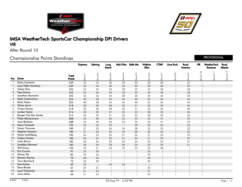 Championship Points Standings IMSA