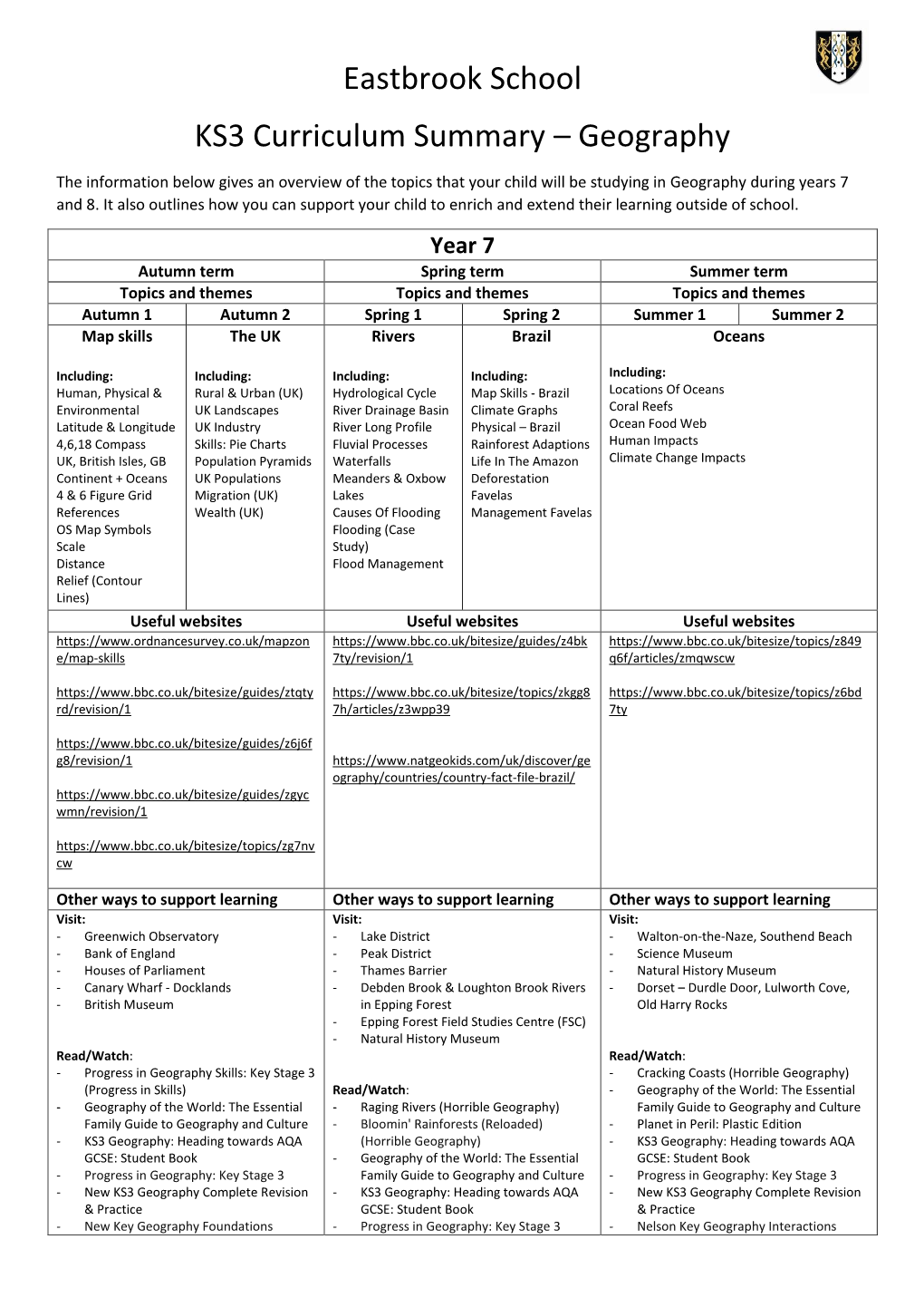 Eastbrook School KS3 Curriculum Summary – Geography