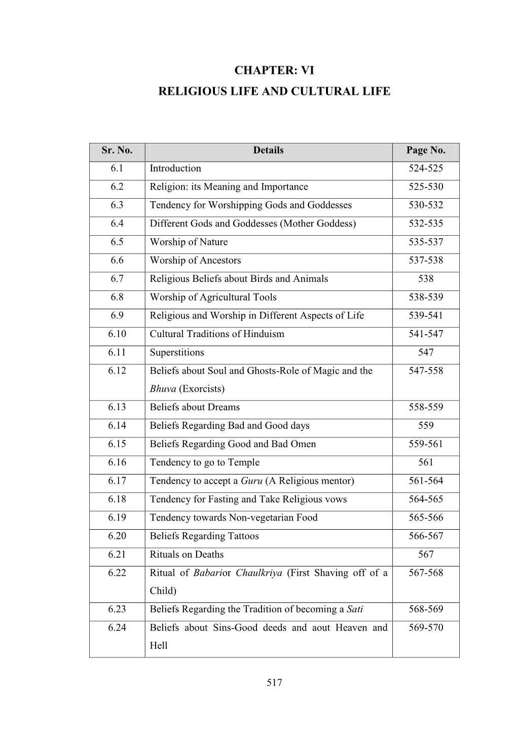 Chapter: Vi Religious Life and Cultural Life