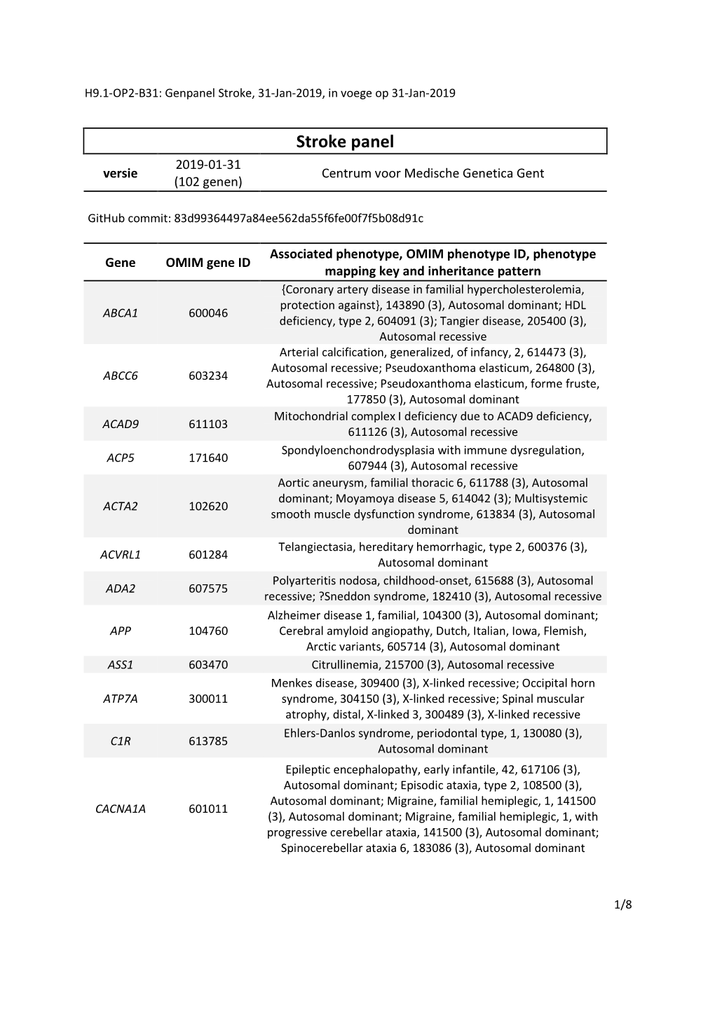 Stroke Panel 2019-01-31 Versie Centrum Voor Medische Genetica Gent (102 Genen)