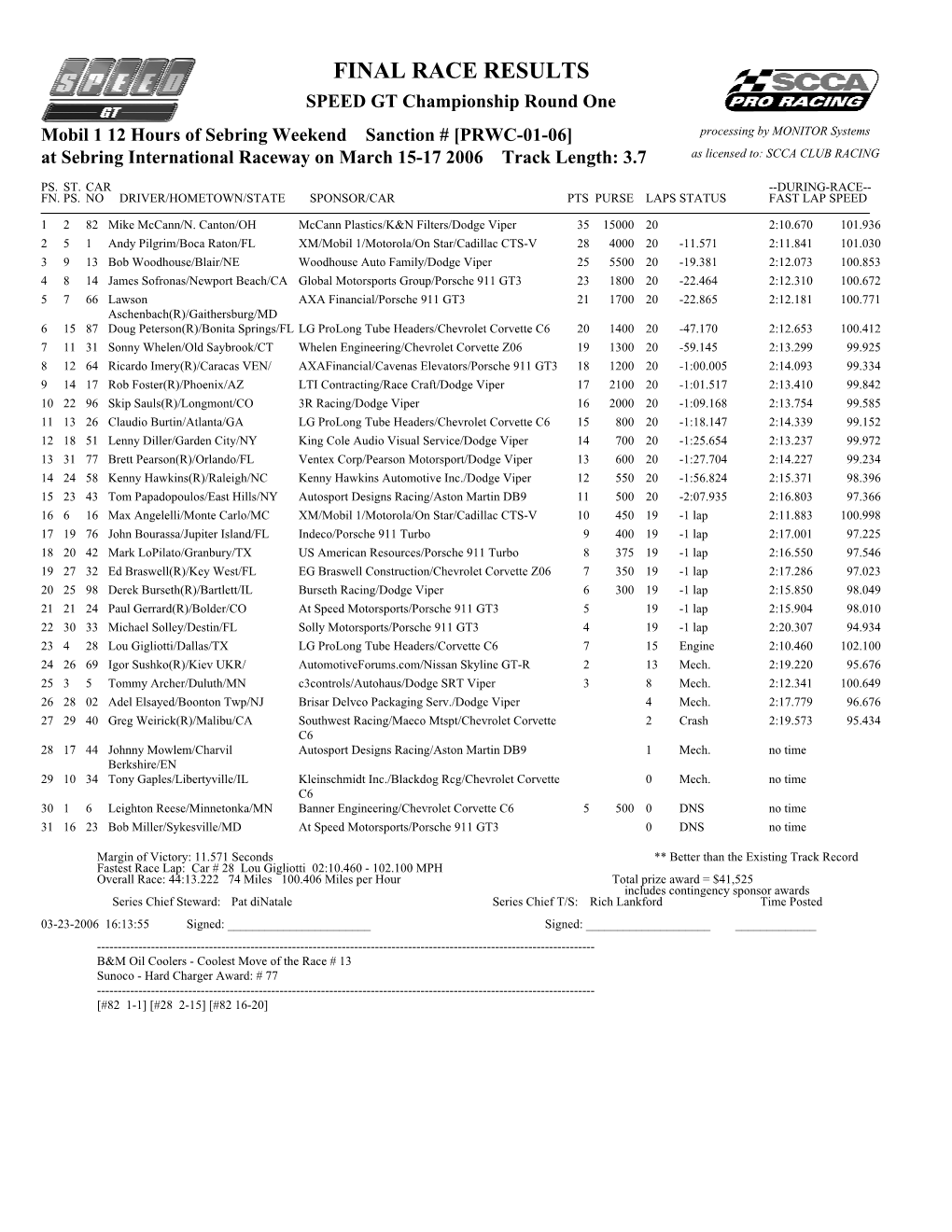 Final Race Results