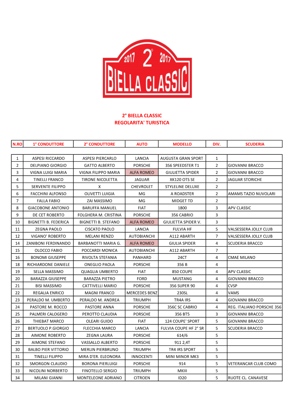 ELENCO PARTENTI DEFINITIVO BIELLA CLASSIC CON LOGO.Xlsx