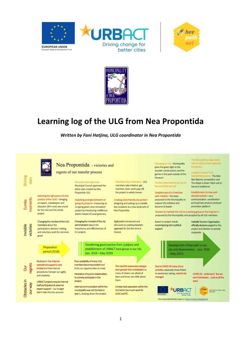 Learning Log of the ULG from Nea Propontida