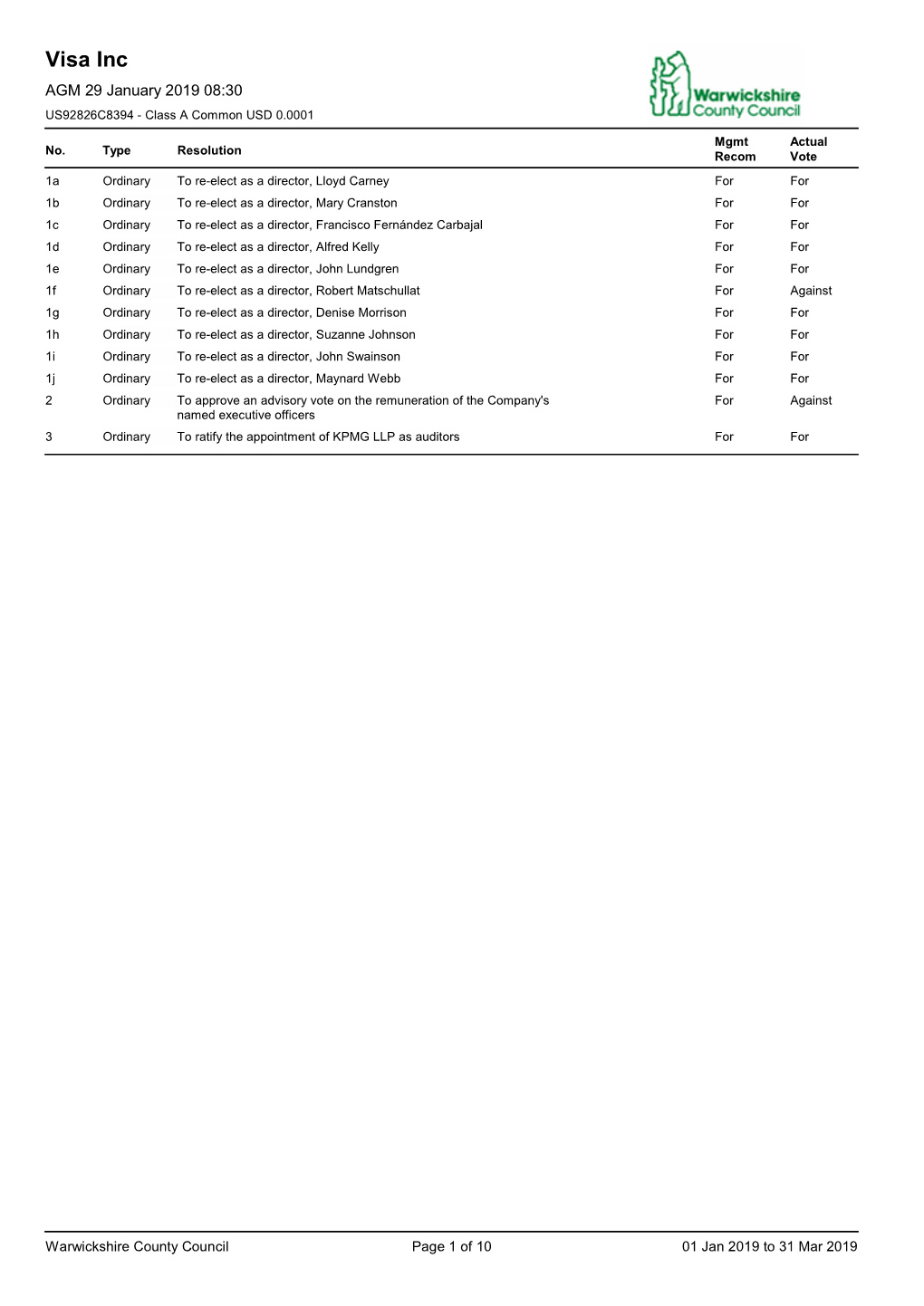 Visa Inc AGM 29 January 2019 08:30 US92826C8394 - Class a Common USD 0.0001