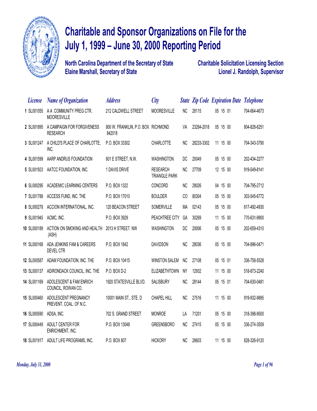 Charitable and Sponsor Organizations on File for the July 1, 1999 – June 30, 2000 Reporting Period