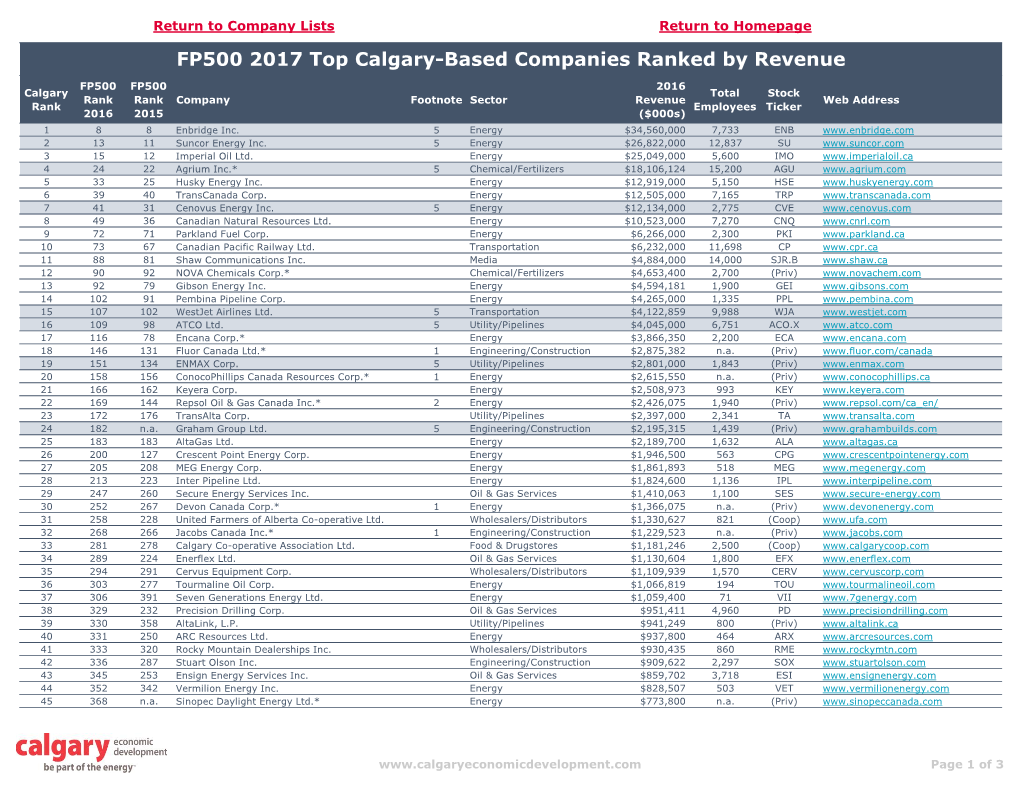 FP500 2017 Top Calgary-Based Companies Ranked by Revenue
