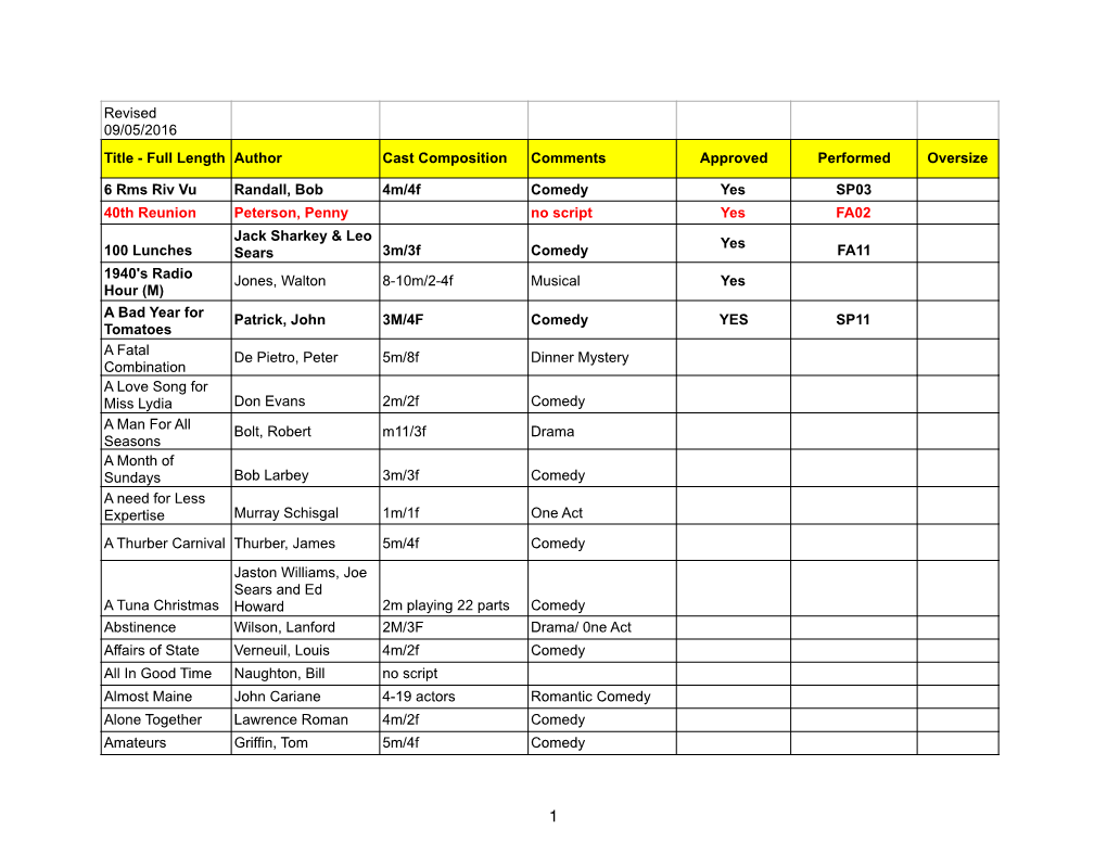 SLCT Script List