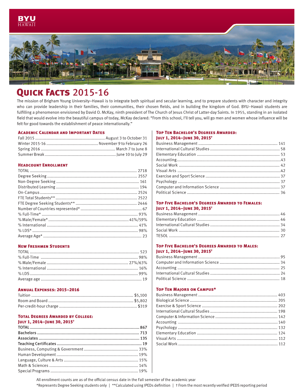 Quick Facts 2015-16